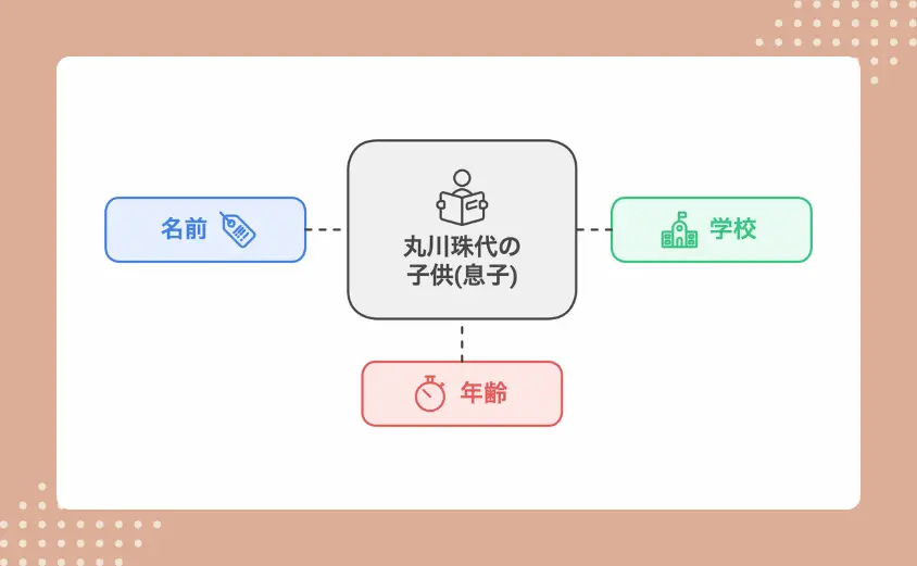 丸川珠代の子供(息子)の名前、年齢、学校は？